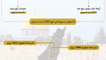 سلطة الأراضي تُنجز تسوية 16 حوض تسوية وتُصدر 1280 سند تسجيل في محافظتي الخليل وبيت لحم